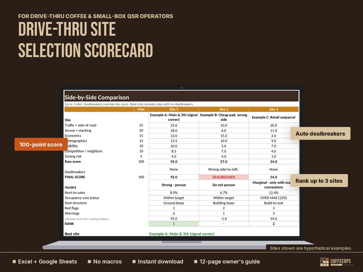 Site Selection Scorecard screenshot 1